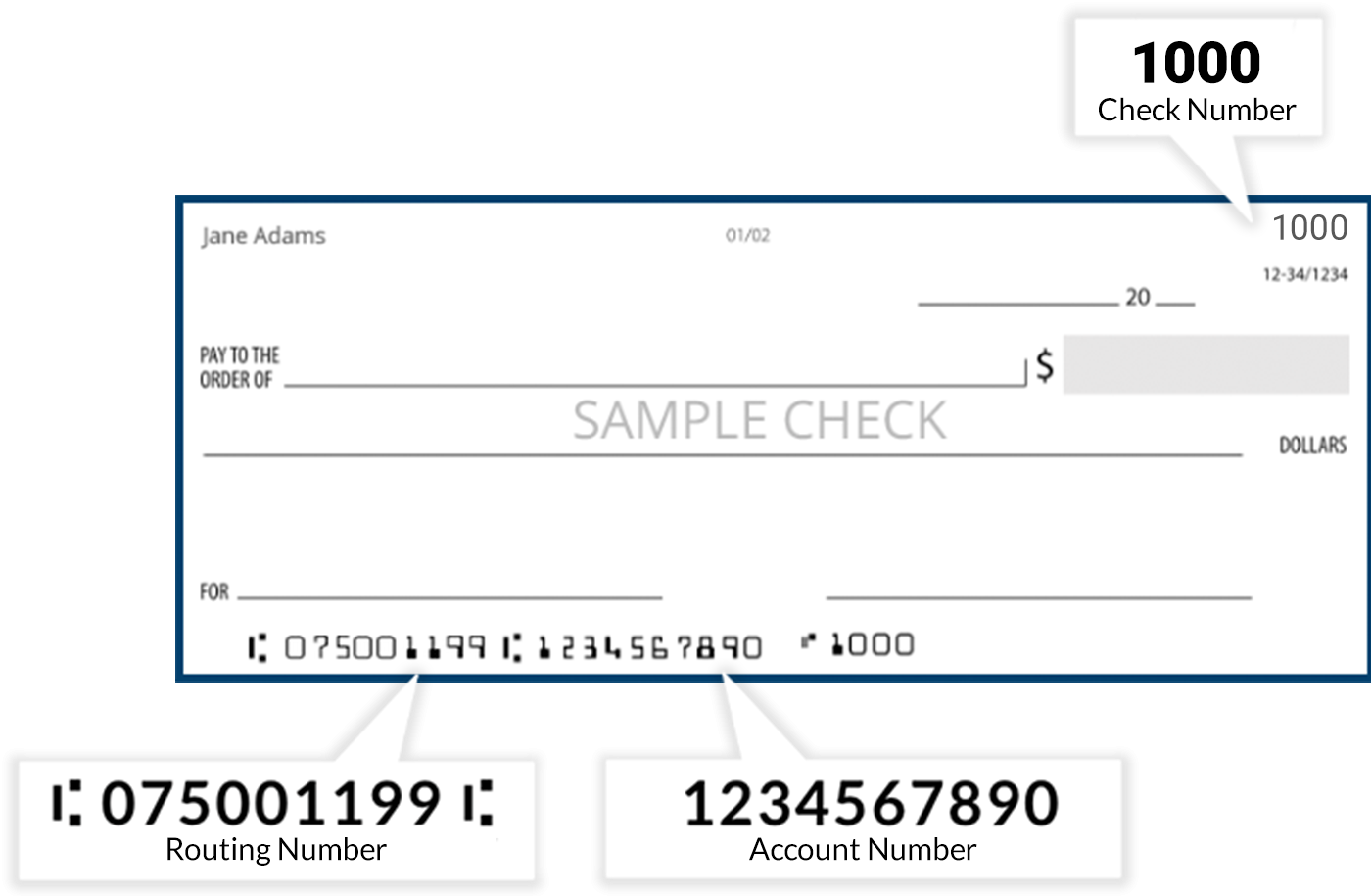Routing Number - Tri City National Bank